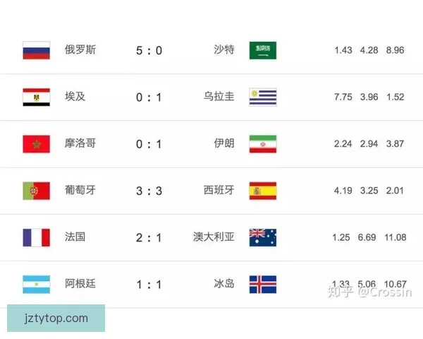 世界杯竞猜赔率分析与策略预测助力精准投注决策