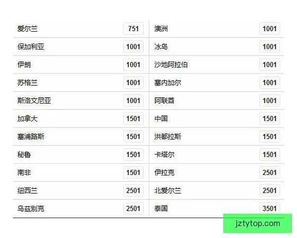 世界杯竞猜赔率平台最新解析与热门赛事投注攻略全指南